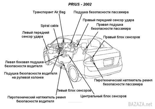 Слабкі місця Air Bag
