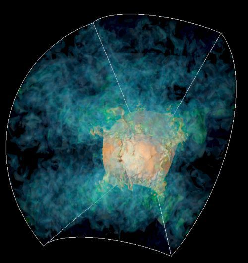 Тривимірна модель наднової: всередині зірки існує турбулентність. Група вчених під керівництвом професора астрофізики університету Арізони В. Дейвіда Арнетта ( W. David Arnett ) створила тривимірну модель , яка вперше показує початок колапсу наднової .