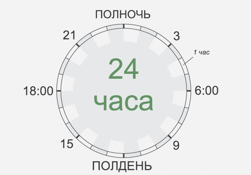 Як великі люди планували свій день . Якщо вам здається, що в добі занадто мало годин, і ви хочете розподіляти свій час правильно, то ця інфографіка для вас. 