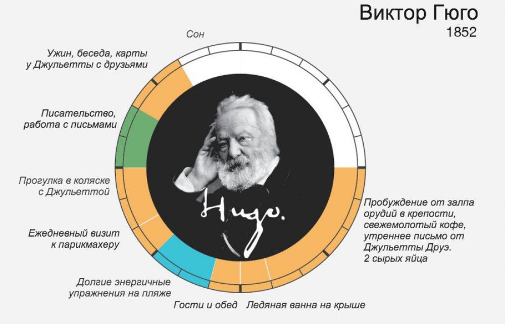Як великі люди планували свій день . Якщо вам здається, що в добі занадто мало годин, і ви хочете розподіляти свій час правильно, то ця інфографіка для вас. 