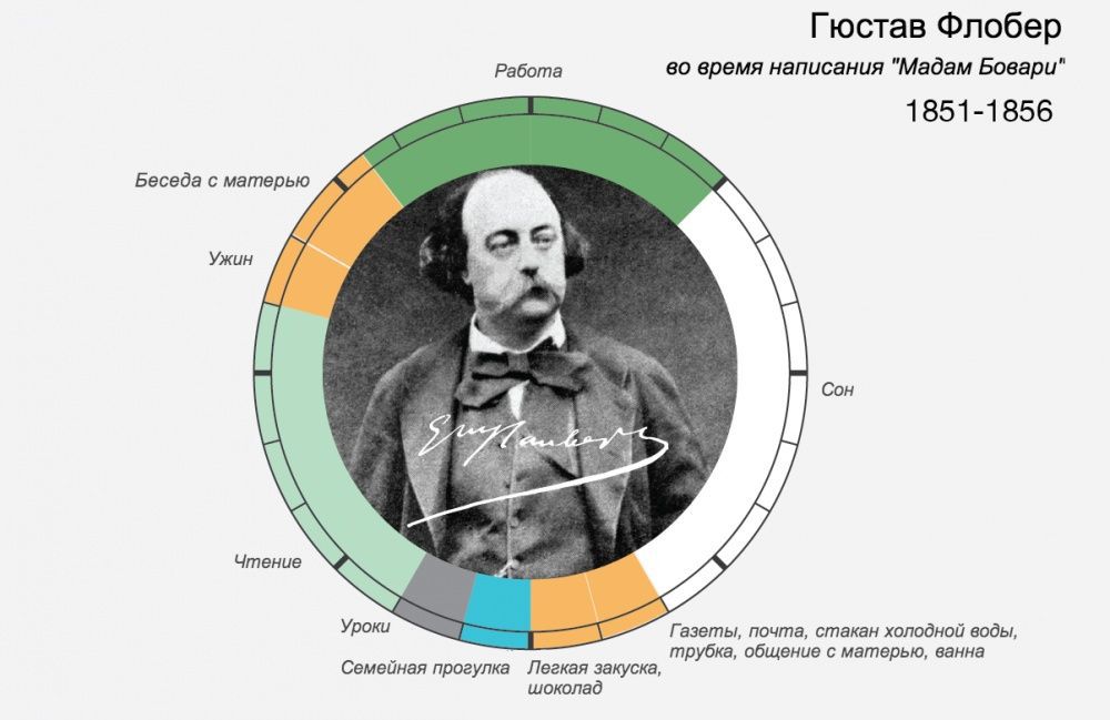 Як великі люди планували свій день . Якщо вам здається, що в добі занадто мало годин, і ви хочете розподіляти свій час правильно, то ця інфографіка для вас. 