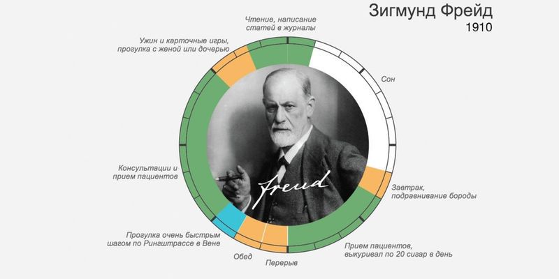 Як великі люди планували свій день . Якщо вам здається, що в добі занадто мало годин, і ви хочете розподіляти свій час правильно, то ця інфографіка для вас. 