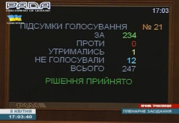 Депутати прийняли закон про люстрацію суддів . 