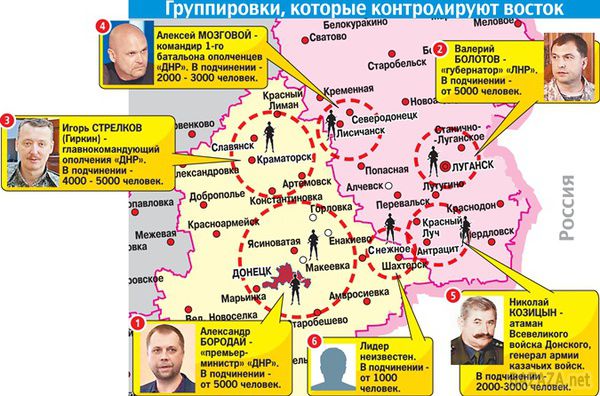 Угруповання в Україні, які контролюють Донбас