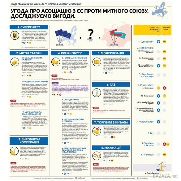 Що дасть підписання угоди про асоціацію України з Євросоюзом. Вісім вигід для України після підписання угоди про асоціацію з Євросоюзом.