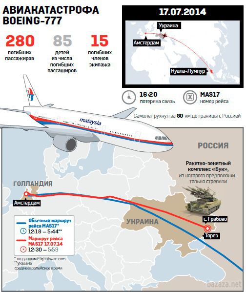 Карта авиакатастроф онлайн