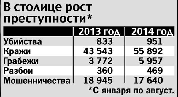 Начальник міліції Києва Олександр Терещук: "Не вішайте на переселенців злочини. Їх роблять інші люди". Крісло начальника міліції Волинській області Олександр Терещук змінив на головний кабінет у київському главку, коли гостро стояло питання: чи вдасться міській владі впоратися з Майданом до урочистостей на честь Дня Незалежності. Вдалося. Не без скандалу, але зате без жертв.