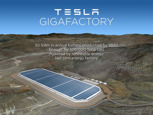 Tesla визначилася з місцем будівництва заводу Gigafactory. Власник Tesla Motors Елон Маск і губернатор штату Невада Брайан Сандоваль підписали угоду про будівництво заводу Gigafactory в пустелі, недалеко від міста Ріно.