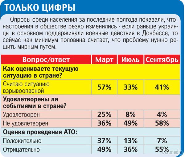 Ми втрачаємо впевненість у завтрашньому дні через синдром АТО. Антитерористична операція в Донбасі змінила звичний уклад життя більшої частини населення країни, торкнувшись свідомості кожного українця. 