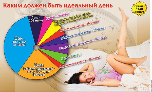 Ідеальний графік щасливої людини. Скільки людині треба для щастя?