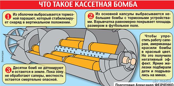 Чому в світі заборонені касетні бомби і застосовували їх в зоні АТО. Міжнародна організація Human Rights Watch звинуватила нашу країну в обстрілі Донецька забороненою зброєю масового ураження.