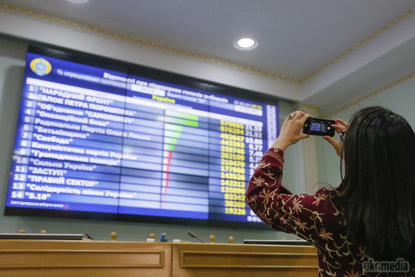 ЦВК опрацювала 83.67% протоколів: у Раду проходять шість партій. Центральна виборча комісія станом на 07:02 вівторка, 28 жовтня, опрацювала 83.67% бюлетенів.