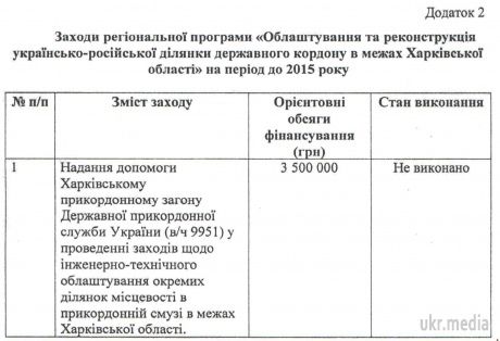 Харківська область відзвітувала про невиконання програми оборони. Жоден з пунктів програми з укріплення кордону з Росією та територіальної оборони Харківської області станом на 6 листопада не виконаний.