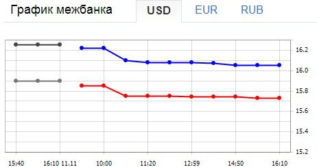 Підсумки дня, 12 листопада: Підготовка до війни, Рада безпеки ООН, Гаазький трибунал і багато іншого. Найголовніші події за середу