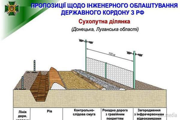 Україна остаточно відгородиться від РФ "Європейським валом" в односторонньому порядку. Україна вирішила здійснити демаркацію кордону з Російською Федерацією в односторонньому порядку.