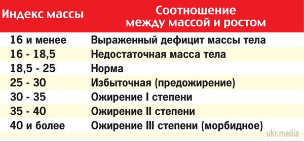 Ожиріння обходиться світовій економіці дорожче, ніж війни і куріння. Третина населення земної кулі страждає від зайвої ваги. Розбираємося з дієтологом, в чому причини і як з вагою боротися.