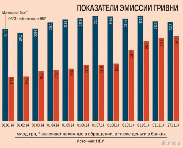 НБУ включив друкарський верстат – експерти. Фахівці вважають, що Нацбанк приховує реальні обсяги емісії