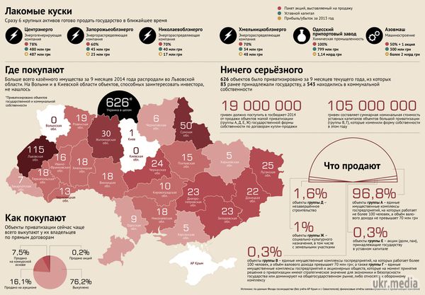 Як при новому Кабміні будуть ділити залишки держмайна. Основним предметом суперечок олігархів під час постреволюційного переділу власності стануть шахти і енергоактиви