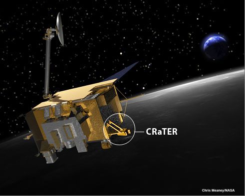 Музичний прогноз космічної погоди від місії LRO. Тепер про «погодні умови» в космосі можна дізнатися, ставши слухачем інтернет-радіостанції, яка отримує дані від місячного орбітального зонда LRO - Lunar Reconnaissance Orbiter.