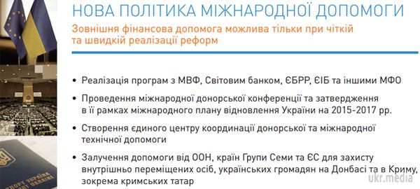 Програма діяльності уряду. Документ. Документ оприлюднений на Урядовому порталі. 