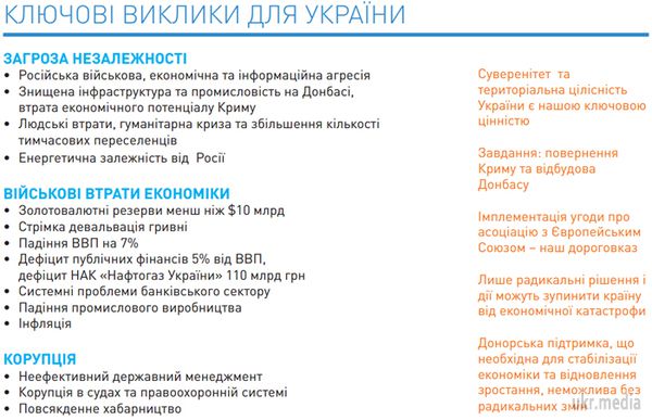 Програма діяльності уряду. Документ. Документ оприлюднений на Урядовому порталі. 