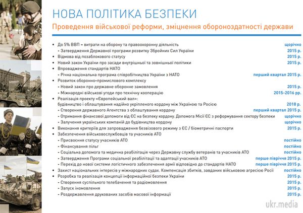 Програма діяльності уряду. Документ. Документ оприлюднений на Урядовому порталі. 