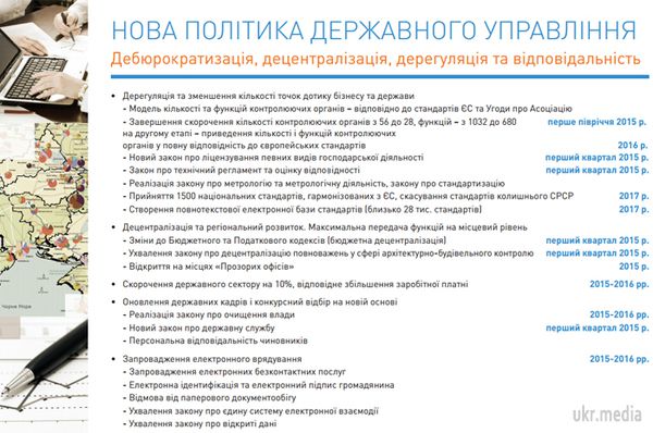 Програма діяльності уряду. Документ. Документ оприлюднений на Урядовому порталі. 