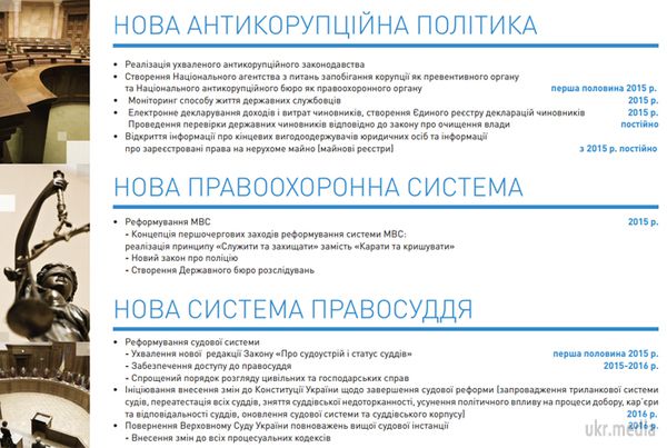 Програма діяльності уряду. Документ. Документ оприлюднений на Урядовому порталі. 