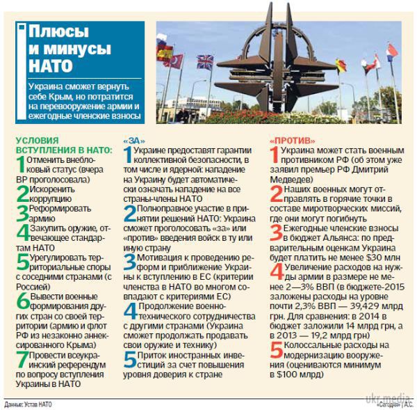 Скасування позаблокового статусу і курс в НАТО: плюси і мінуси. Україна хоче вступити в НАТО. На це потрібні мільярди і "добро" від народу