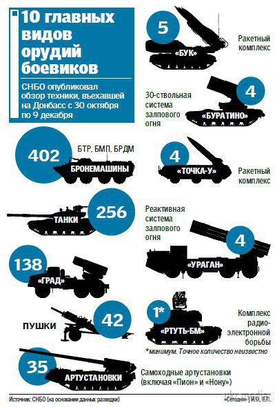Як працює українська розвідка на війні і скільки техніки у бойовиків (інфографіка). У розвідники на Донбас йдуть потай від батьків, а місцеві висилають ММС з даними про позиції