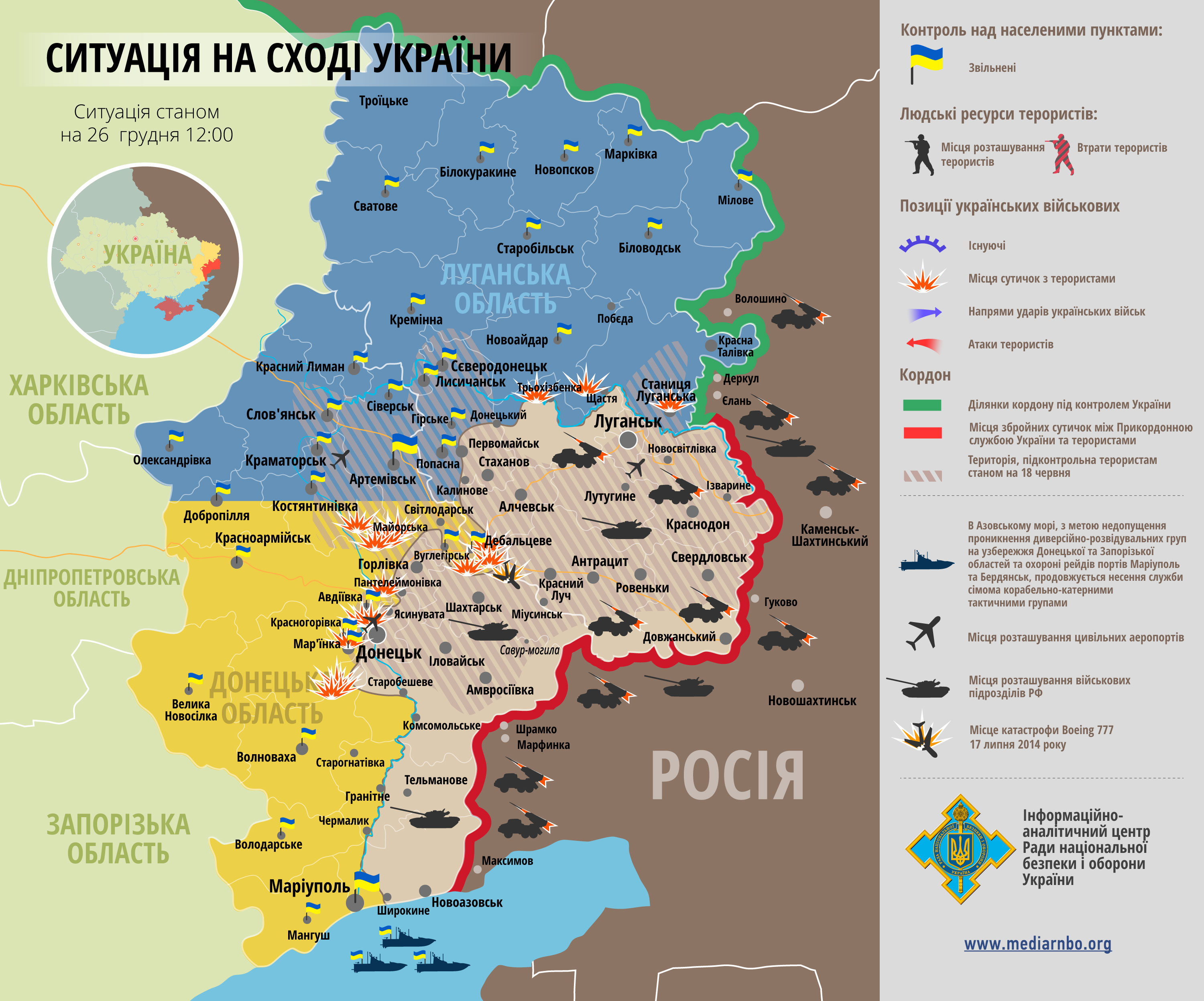 Діяльність Ради національної безпеки і оборони України та її Апарату