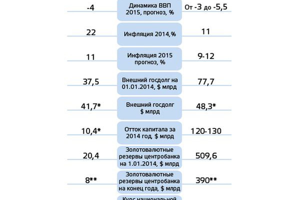 Закляті сусіди: кому війна обійшлася дорожче - Україні чи Росії. Економіки Росії та України зараз являють собою жалюгідне видовище.