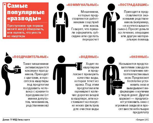 Як київських пенсіонерів атакують шахраї ? (інфографіка). Під виглядом соцслужб в квартири літніх киян приходять невідомі