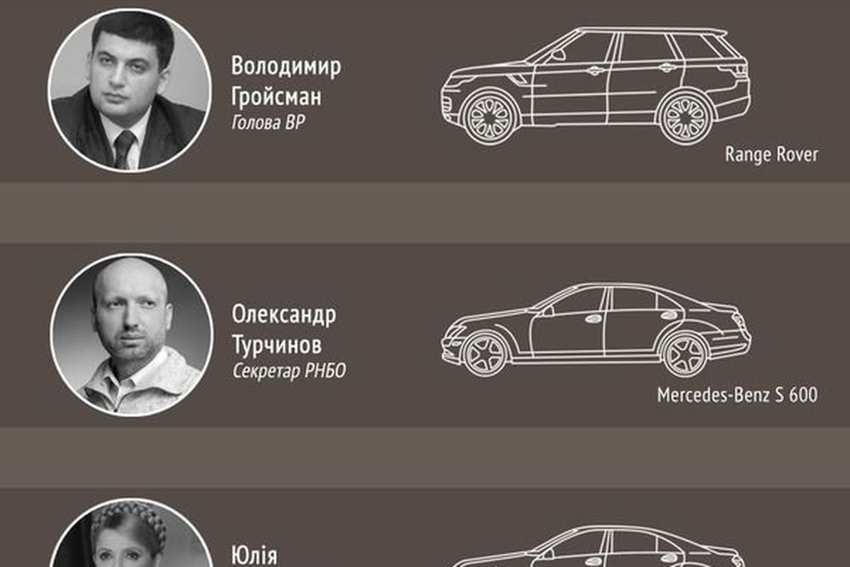 На чому їздять представники «вищої ліги» української політики (інфографіка). Фоторепортаж про те, яким автомобільним брендам віддають перевагу перші особи держави. 