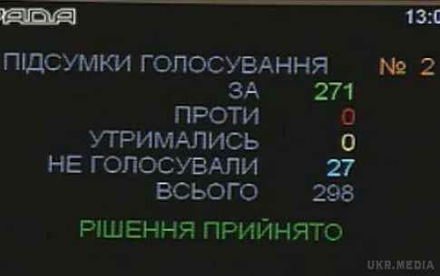 Парламент визнав Росію країною-агресором. Більшість у Верховній Раді назвало Росію агресором
