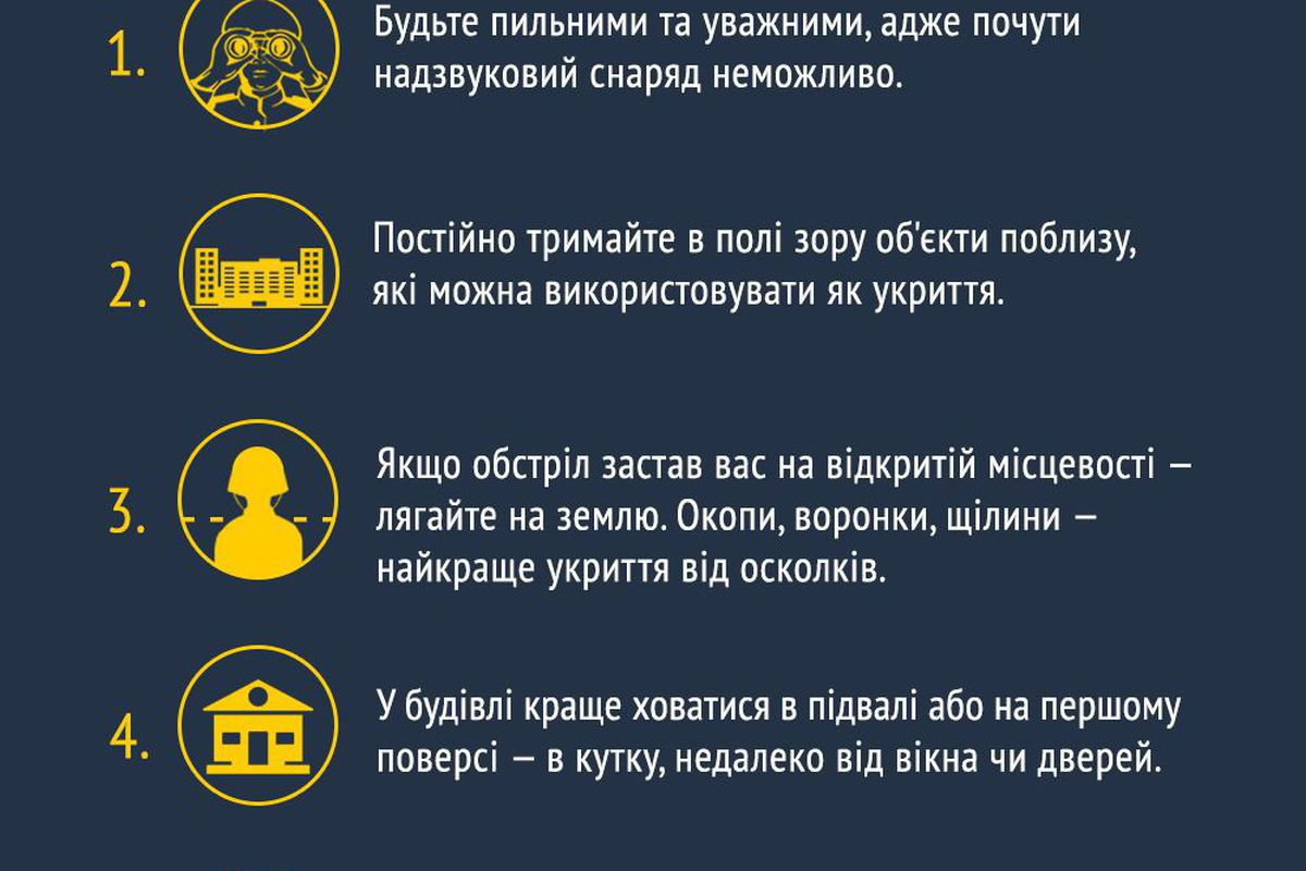 Як вижити під обстрілом «Градів». Інфографіка. Основні правила виживання при обстрілі з «Градів».