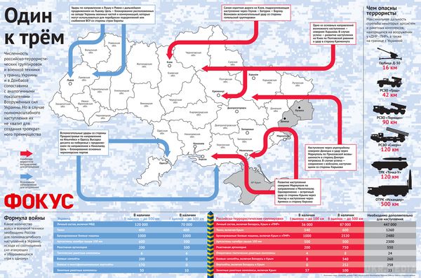 Звідки могли б наступати росіяни. Карта. А також яку кількість військ і техніки необхідно для наступу російсько-терористичним силам
