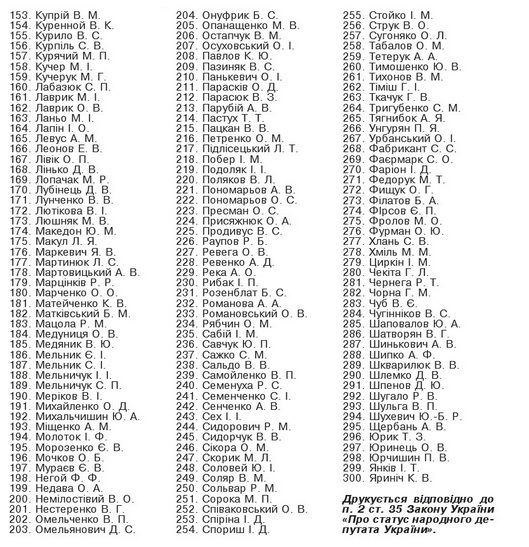 Єфремову, Добкіну і ще 298 депутатам компенсували житло у Києві (список). Грошову компенсацію з бюджету за житло в столиці отримали 300 народних депутатів.