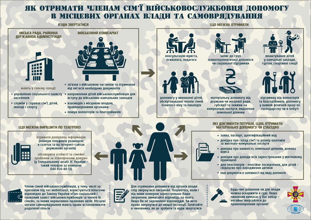 Пільги бійців АТО: як їх отримати. Інфографіка. 60% повісток розіслали в перший тиждень 4-ї хвилі мобілізації, повідомляє Міноборони України.