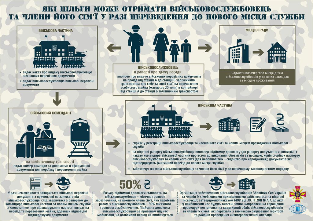 Пільги бійців АТО: як їх отримати. Інфографіка. 60% повісток розіслали в перший тиждень 4-ї хвилі мобілізації, повідомляє Міноборони України.