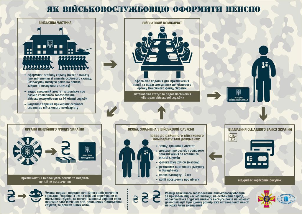 Пільги бійців АТО: як їх отримати. Інфографіка. 60% повісток розіслали в перший тиждень 4-ї хвилі мобілізації, повідомляє Міноборони України.