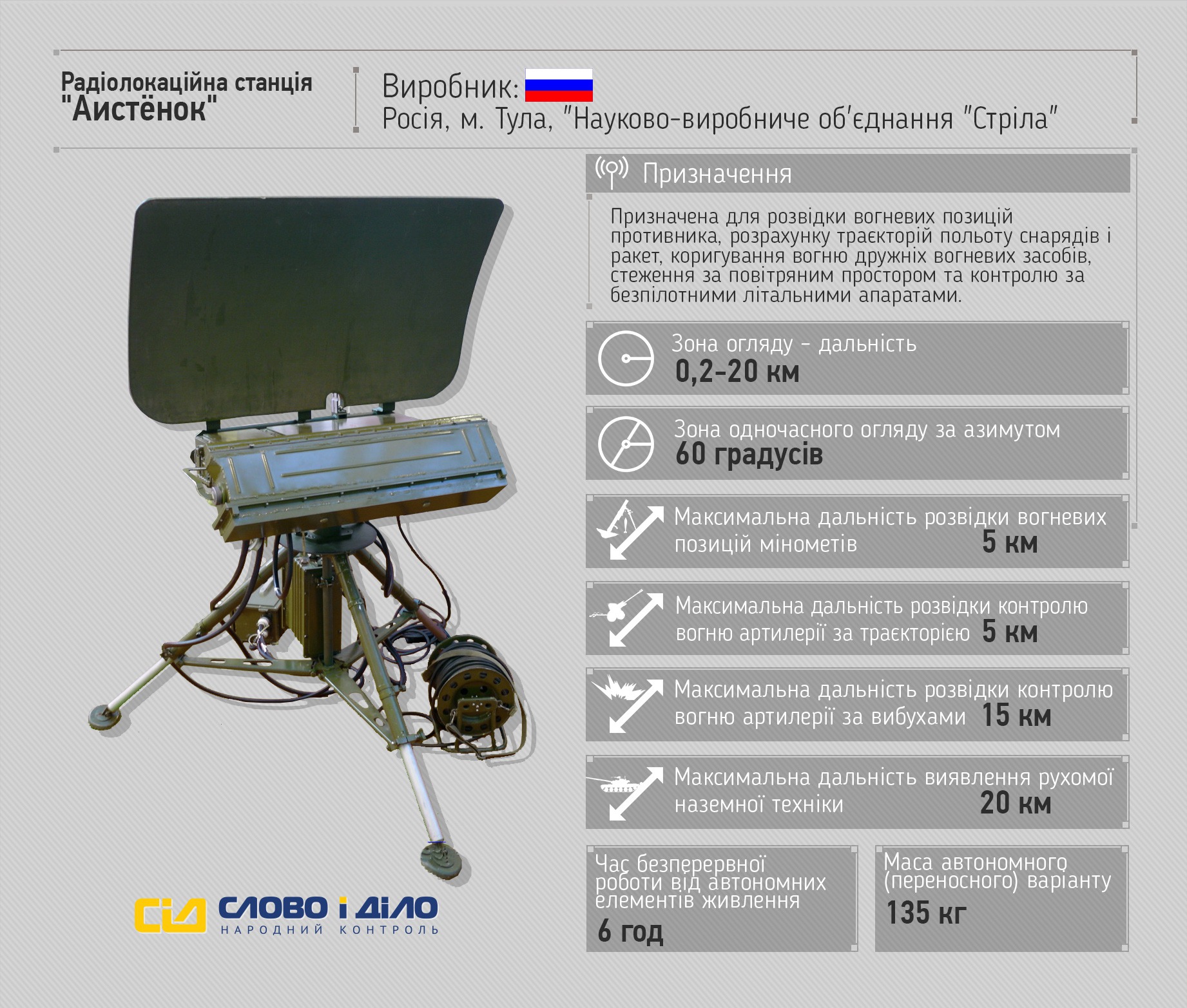 аистенок 1л271