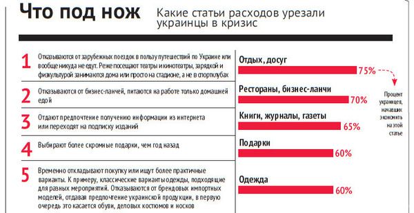 Затягнути паски. Як українці оптимізують свої сімейні бюджети. Відчувши на собі стрімке зростання цін, українці масово переходять на жорсткий режим економії