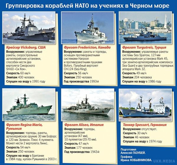 Що представляє з себе ударне угруповання НАТО в Чорному морі. У Чорному морі починаються навчання НАТО, які несподівано викликали великий резонанс. Угруповання НАТО тільки увійшла в наше море, як експерти почали масово вивчати її можливості і приховані цілі навчань.