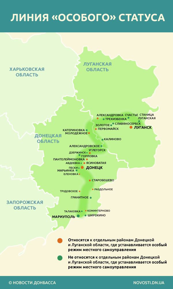 Лінія ''особливого статусу''  на Донбасі (інфографіка). Особливий порядок в окремих районах Донбасу буде введений тільки після проведення позачергових місцевих виборів.