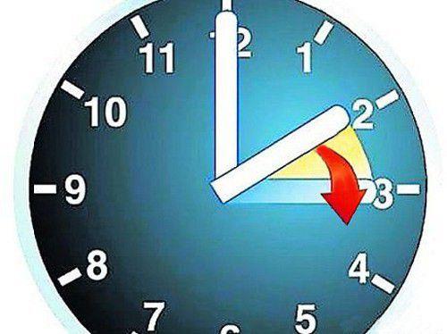 Літній час 2015: коли в Україні будуть переводити годинники на літній час. Перехід на літній час в Україні відбудеться 29 березня, в ніч з суботи на неділю.