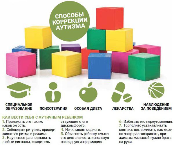 Сьогодні День поширення інформації про проблему аутизму. Діти з аутизмом практично нічим не відрізняються від звичайних дітей