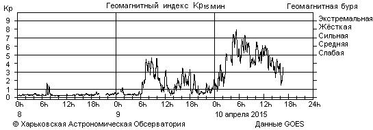 На Землі бушує геомагнітний шторм. Як очікувалося, викид сонячної корональної маси повинен був досягти магнітного поля Землі 9 квітня. 