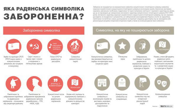 Під забороною: Яку радянську символіку заборонили в Україні (інфографіка). У зручному графічному форматі представили, яка радянська символіка стала забороненою в Україні, а на яку заборона не поширюється, 