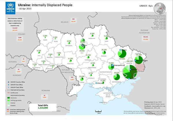 ООН: Сотні тисяч українців шукають притулку в сусідніх країнах через війну в Донбасі. Найбільше народу звернулося до РФ